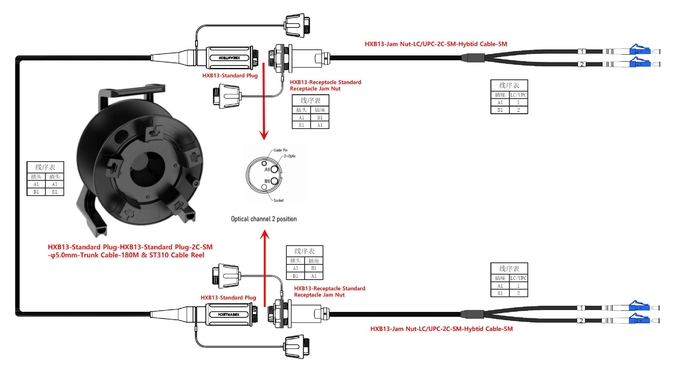 Tactical fiber optic cable reel with expanded beam fiber connector Tricot de câble tactique en fibre optique avec connecteur en fibre de faisceau étendu 2