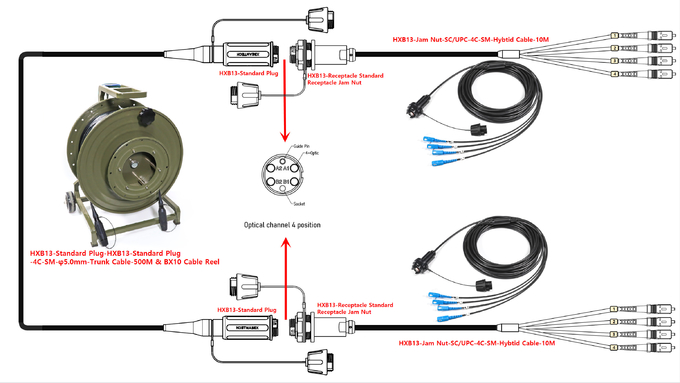 Tactical fiber optic cable reel with expanded beam fiber connector Tricot de câble tactique en fibre optique avec connecteur en fibre de faisceau étendu 3